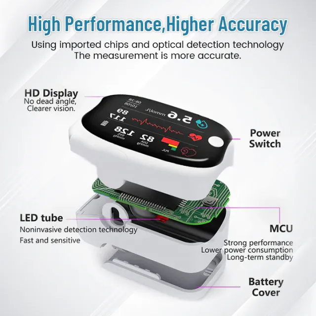 š„Advanced Laser Glucose Monitor ā No Pricks, 99.9% Accuracy!š„