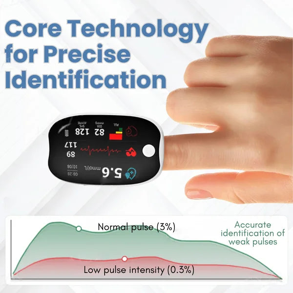 š„Advanced Laser Glucose Monitor ā No Pricks, 99.9% Accuracy!š„