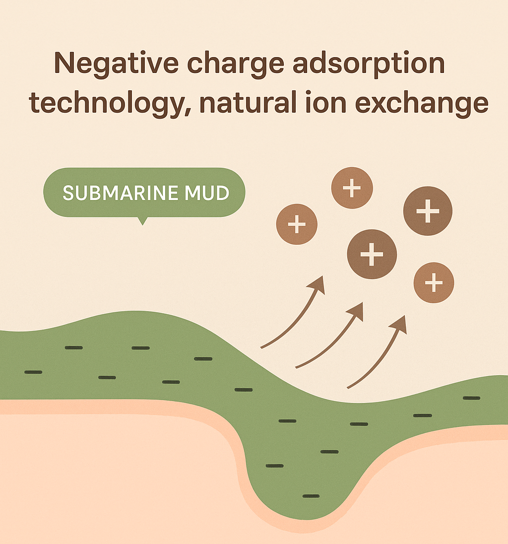 š„Up to 80% discountš„"Unlock Clear, Smooth Skin with Recovery Mud Mask ā Natureās Healing Power"